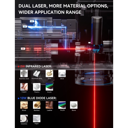 Atomstack M4 Pro Lasergraveermachine - Dubbele Laser